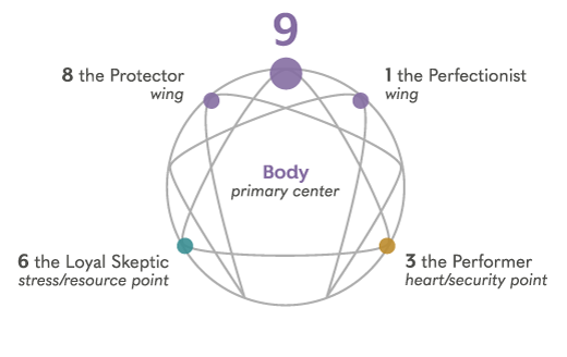 Enneagram Type 9