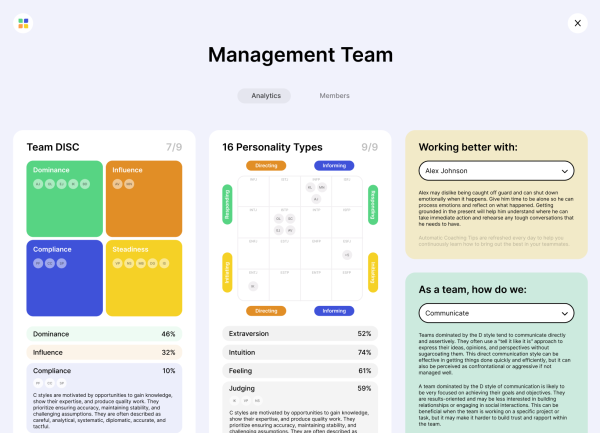 best 4 temperaments test