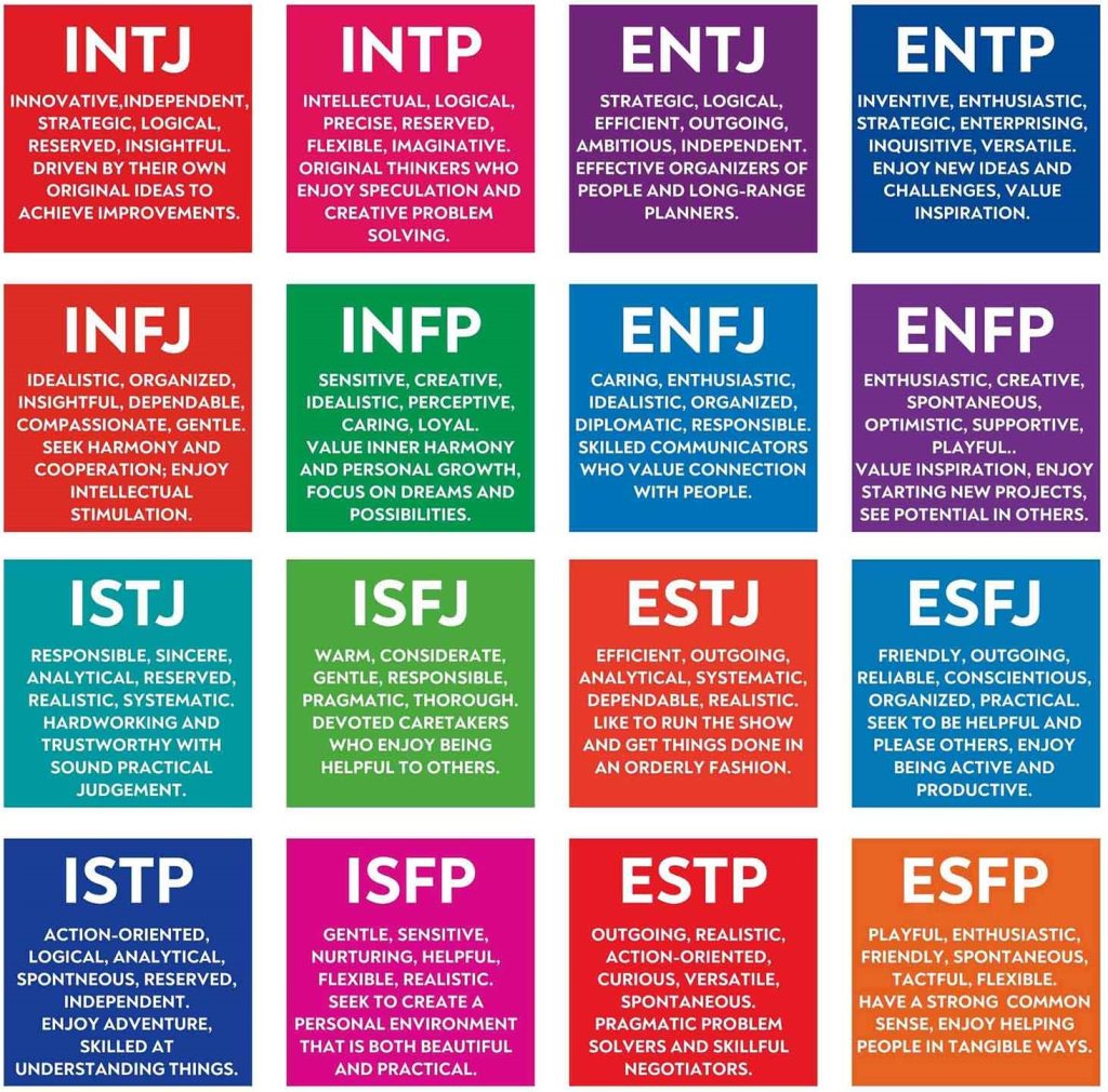 Myers-Briggs Personality Test - Infographic